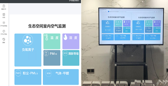 室內(nèi)空氣質(zhì)量監(jiān)測(cè)顯示顯示